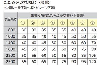 チェーン式