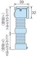 コード式