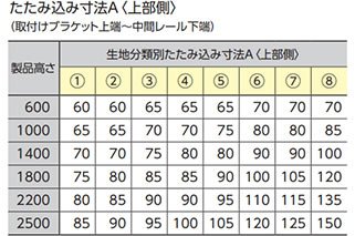 コード式