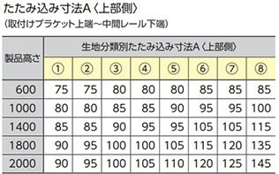 ワンチェーン式
