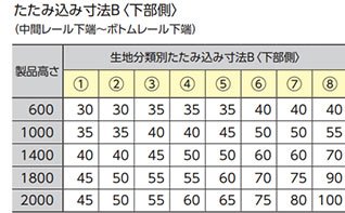 ワンチェーン式
