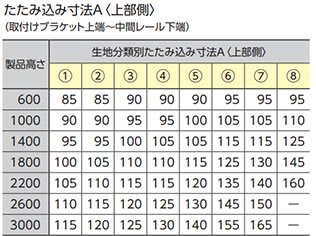 ワンチェーン式