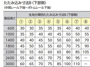 ワンチェーン式