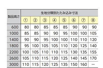 チェーン式
