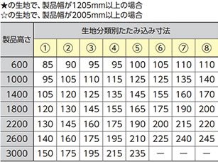 チェーン式