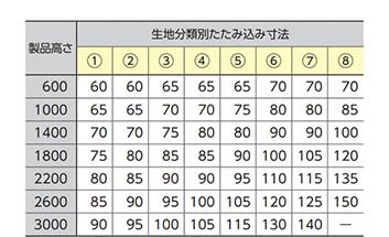 コード式