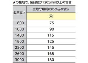 コード式