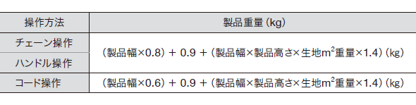 シングルタイプの製品重量