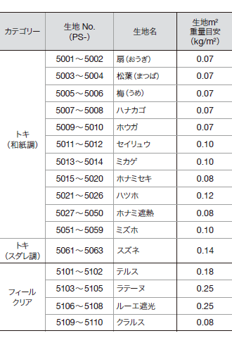シングルタイプの対応生地一覧