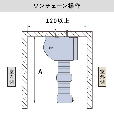 チェーン操作（カーテンボックス内への取付け）の納まり寸法目安