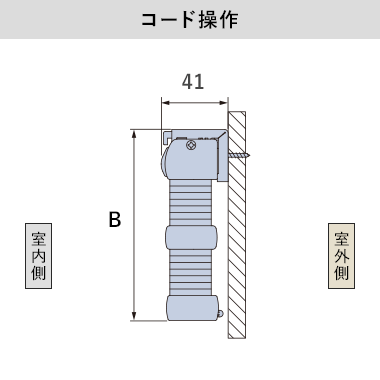 コード操作（正面付け）の納まり寸法目安