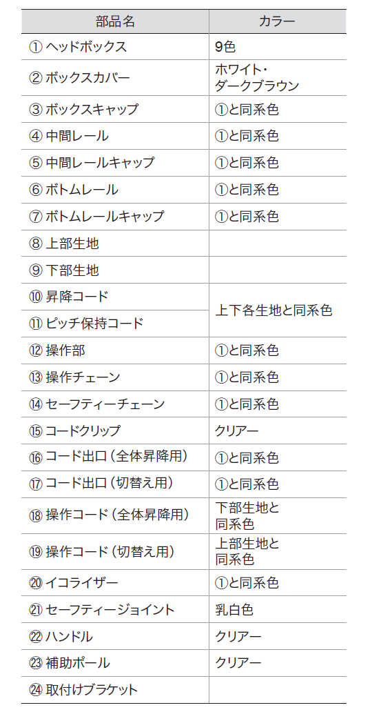 ペアタイプの部品名とカラー