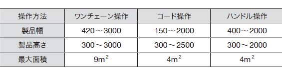 ペアタイプの製作可能寸法