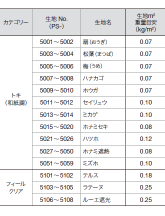 ペアタイプの対応ドレープ生地一覧