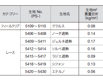 ペアタイプの対応レース生地一覧