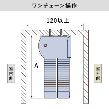 ワンチェーン操作(カーテンボックス内への取付け)の納まり寸法目安