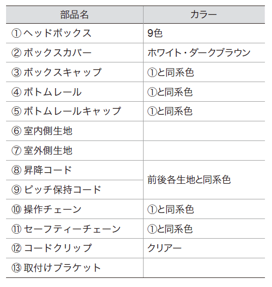 ダブルタイプの部品名とカラー