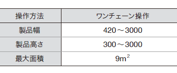 ダブルタイプの製作可能寸法
