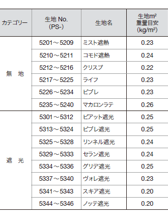 ダブルタイプの対応ドレープ生地一覧