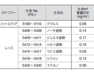 ダブルタイプの対応レース生地一覧