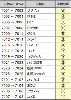 たたみ込み寸法の目安