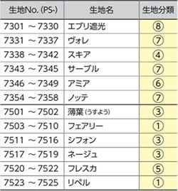 たたみ込み寸法の目安