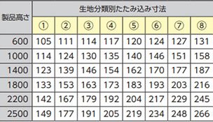 生地別たたみ込み寸法