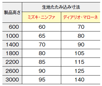 生地たたみ込み寸法