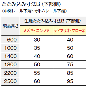 たたみ込み寸法B