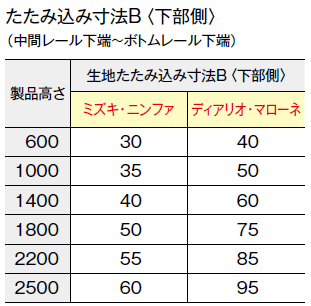 たたみ込み寸法B