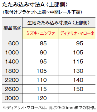 たたみ込み寸法A