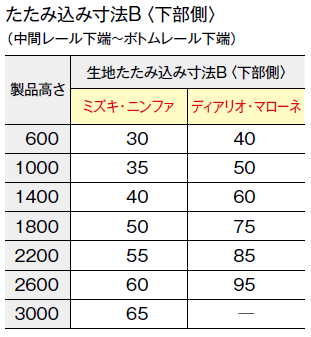 たたみ込み寸法B