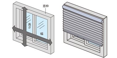 正面付け 窓枠の外側に取付ける場合