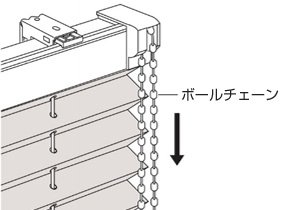 操作方法