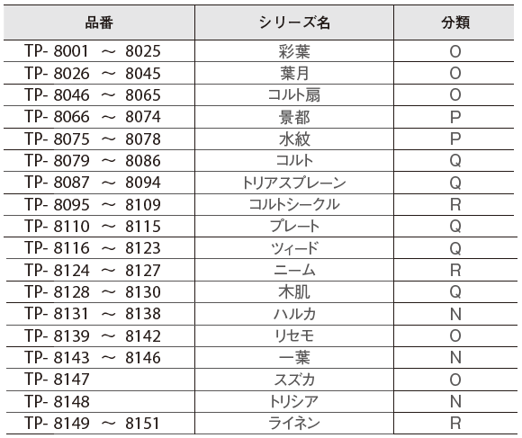 スクリーン分類表