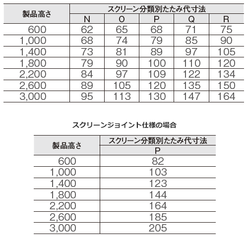 コードタイプ