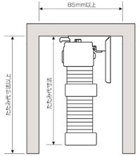 コードタイプ