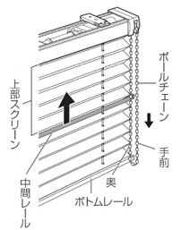 スクリーンを上げる場合