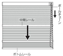 中間レールを下げる場合