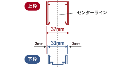 センターラインが一致する場所に印をつける