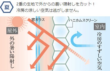 2重の生地で外からの暑い陽射しをカット！冷房の涼しい空気は逃がしません。