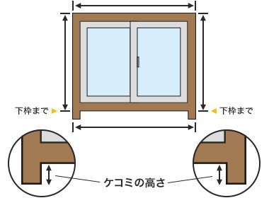 四方枠（下枠ケコミ付き）