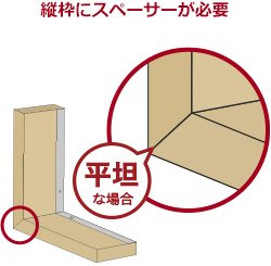 縦枠にスペーサーが必要