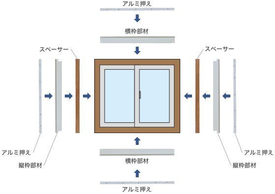 Re-madoの仕組み