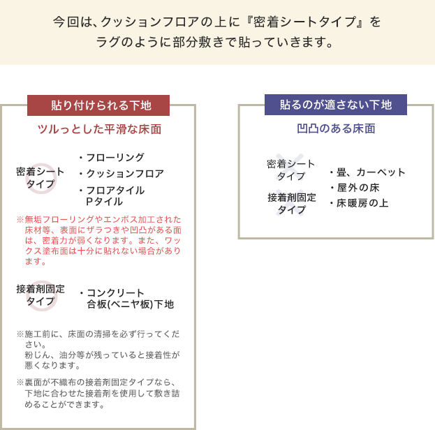 貼り付けられる下地・貼るのが適さない下地