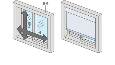 天井付け 窓枠の内側に取付ける場合