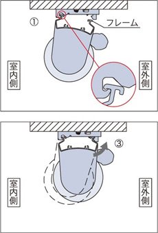 枠内に取り付ける場合 天井付け