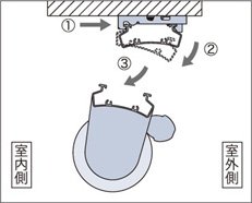 枠内に取り付ける場合 天井付け