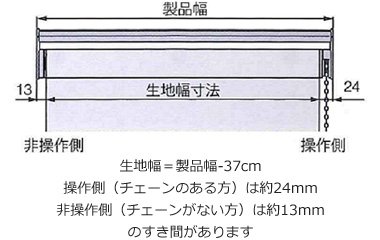 製品幅と生地幅寸法