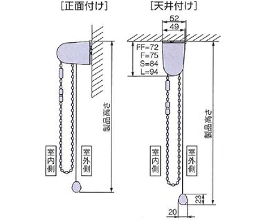 取り付け方法